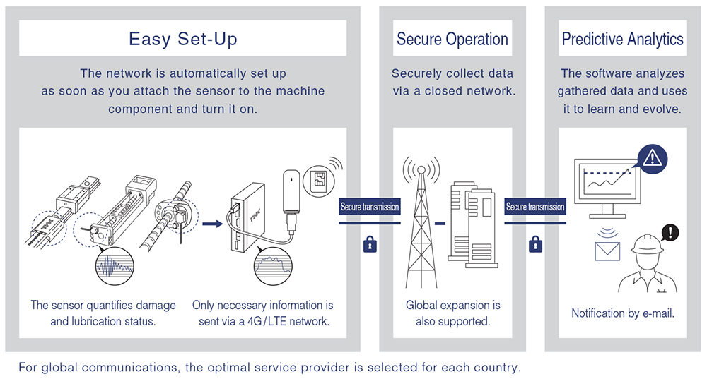 Overview OMNIedge System